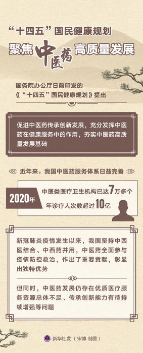 图表：
